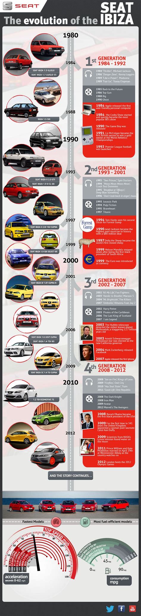 SEATING: Evolution Seating .